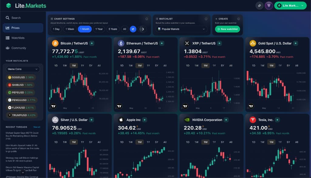 Lite Markets platform preview